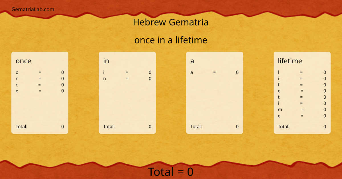 once in a lifetime in hebrew Gematria